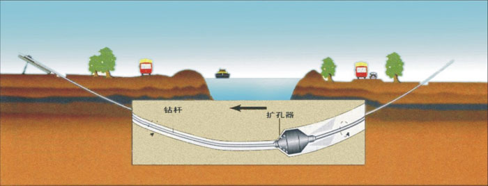 黄岩非开挖